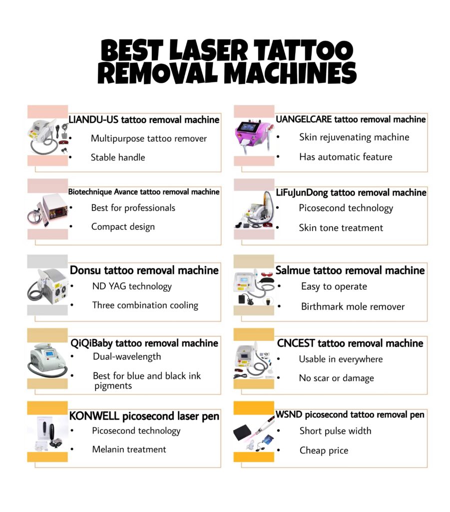 Best Laser for Permanent Tattoo Removal